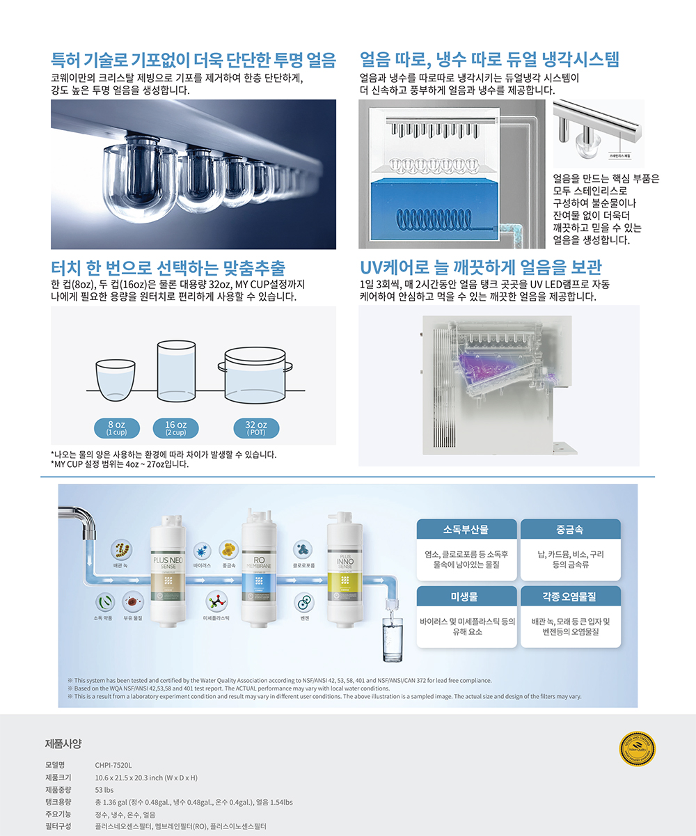 CHPI-7520L Detailed Product Features and Specifications